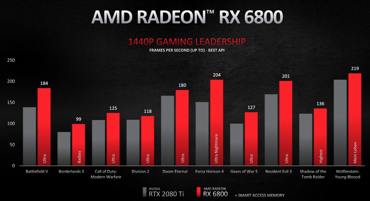 Сравнение видеокарт rtx 3060 и gtx 760