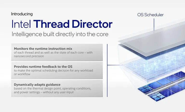 Intel Thread Director Graphic